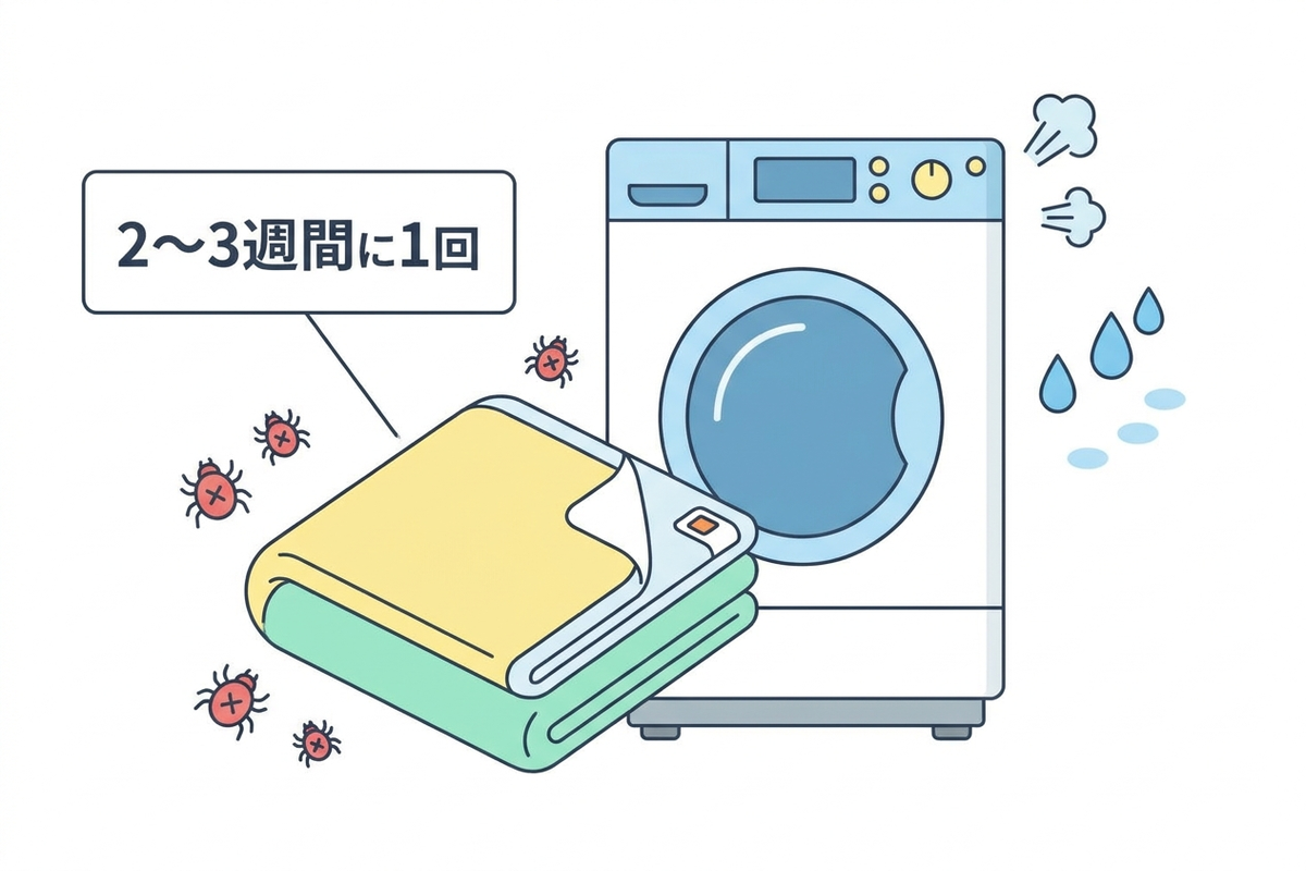 電気毛布の洗濯・お手入れ頻度のイメージ図