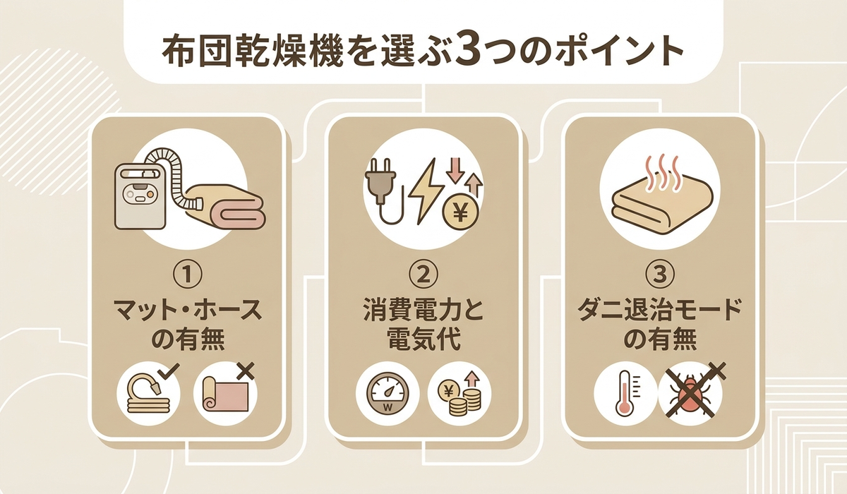 布団乾燥機を選ぶ3つのポイントの図解