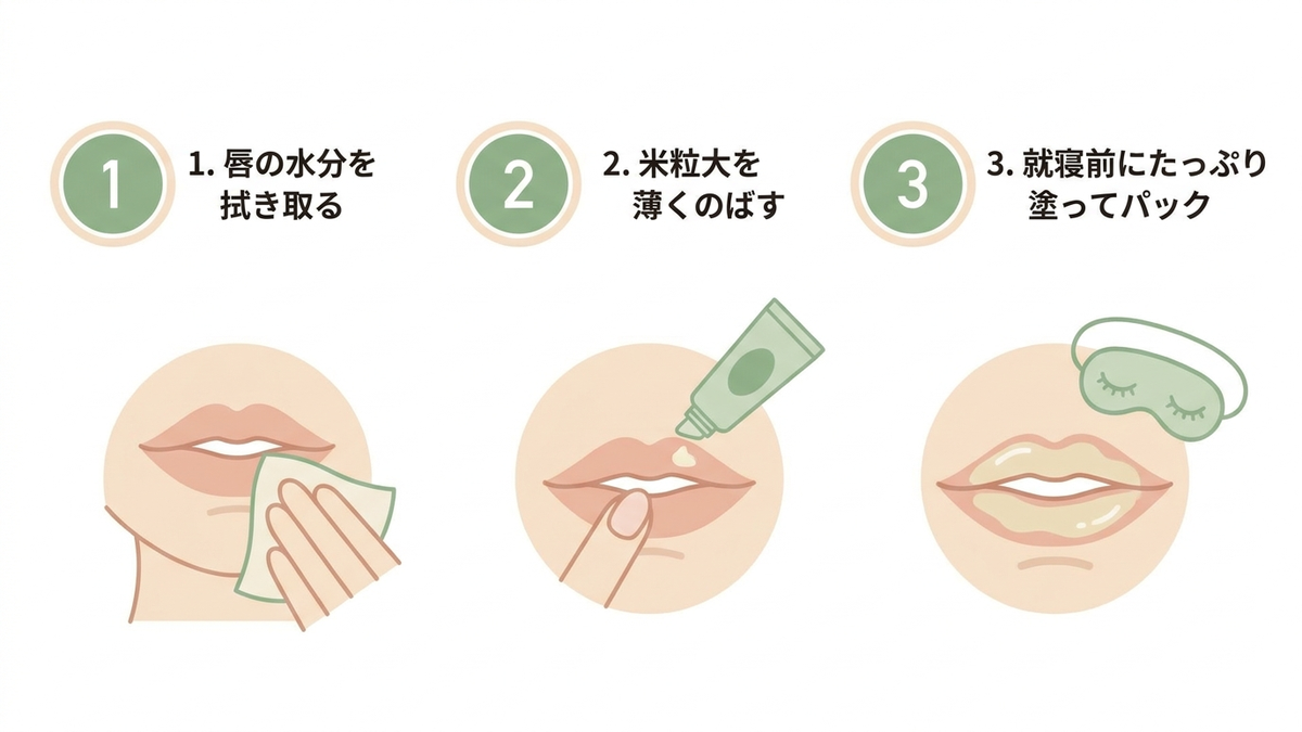 ワセリンリップの正しい使い方を3ステップで示す図解