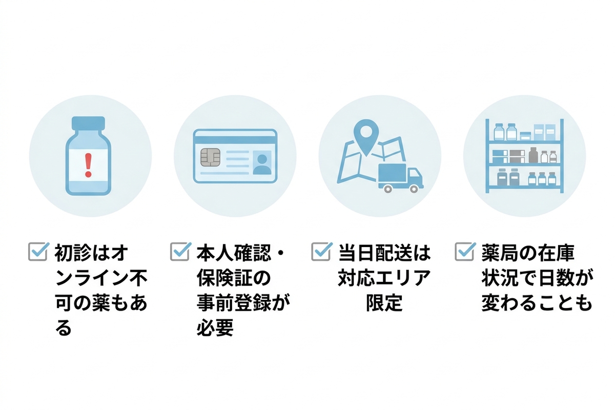 オンライン診療を利用する前に確認しておきたいチェックポイントの図解