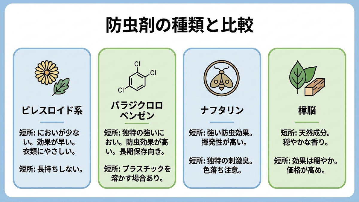 防虫剤の種類と比較