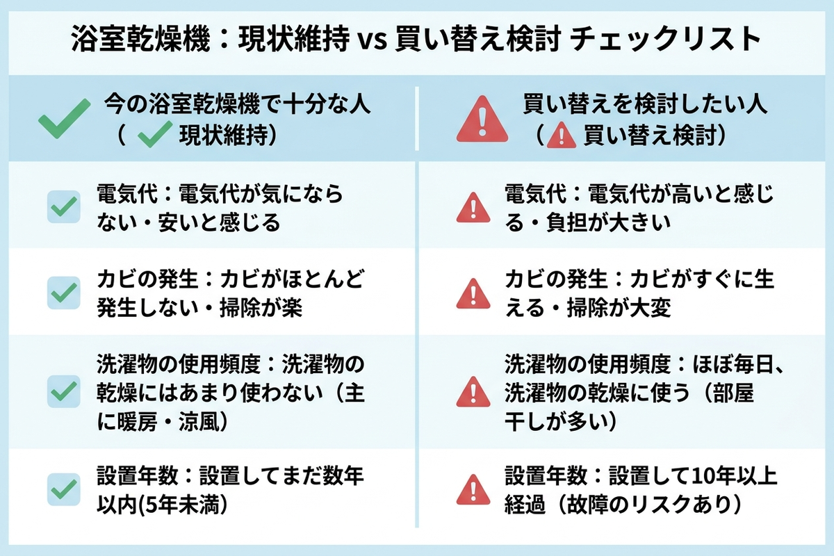 浴室乾燥機を買い替えるべき人・今のままで良い人を整理したチェックリスト