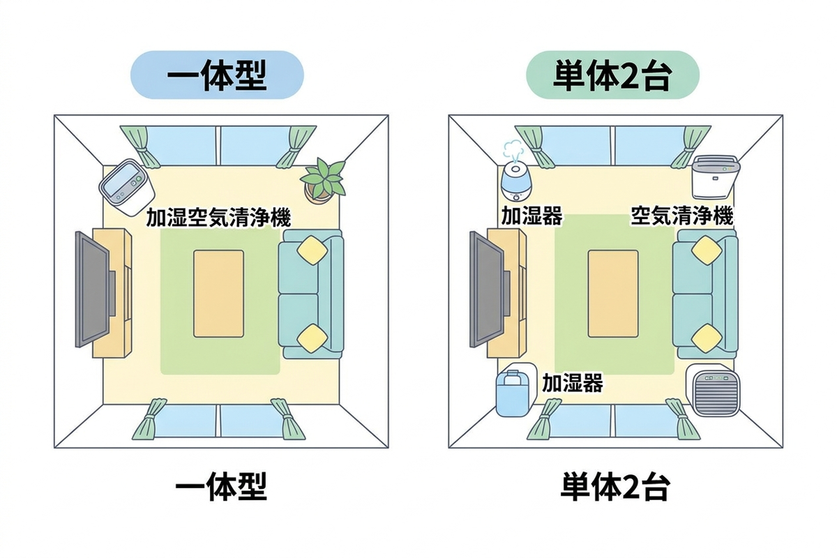 一体型と単体2台の設置スペース比較イラスト