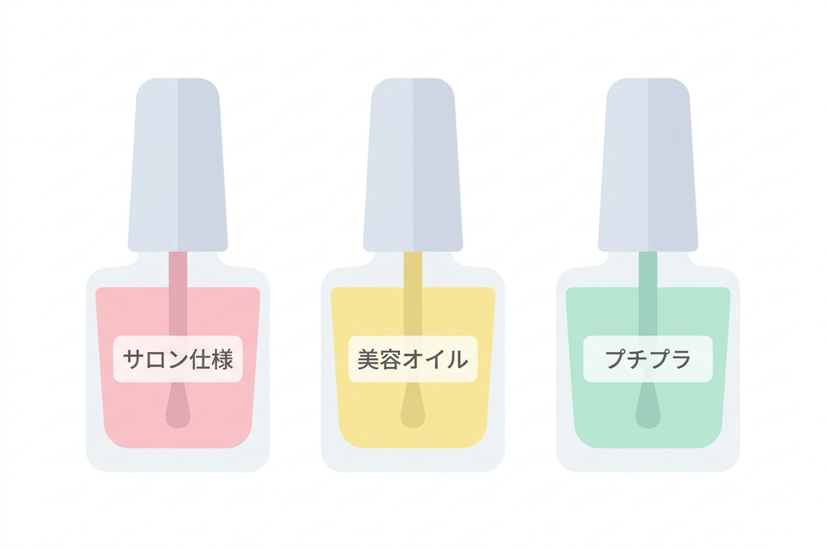 OPI・ETVOS・プチプラのネイルオイルを比較するイメージ