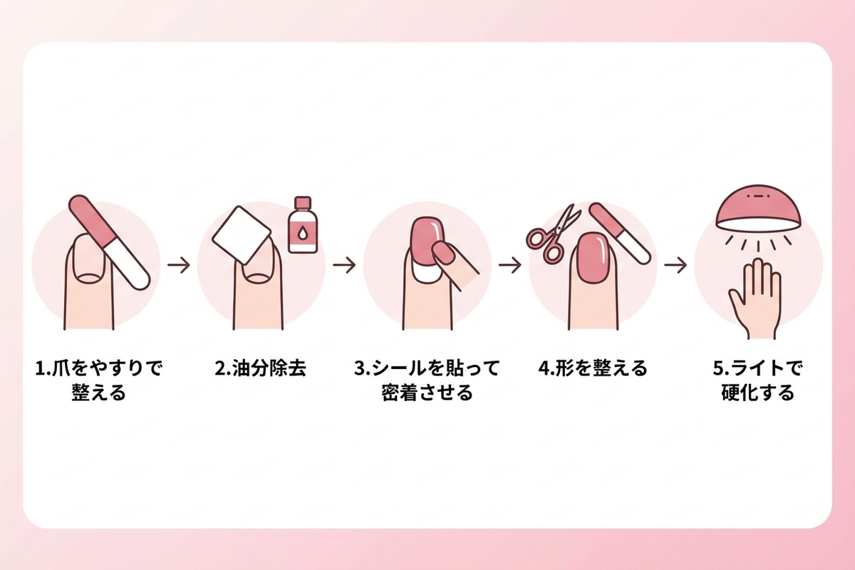 ジェルネイルシールの正しい貼り方5ステップ