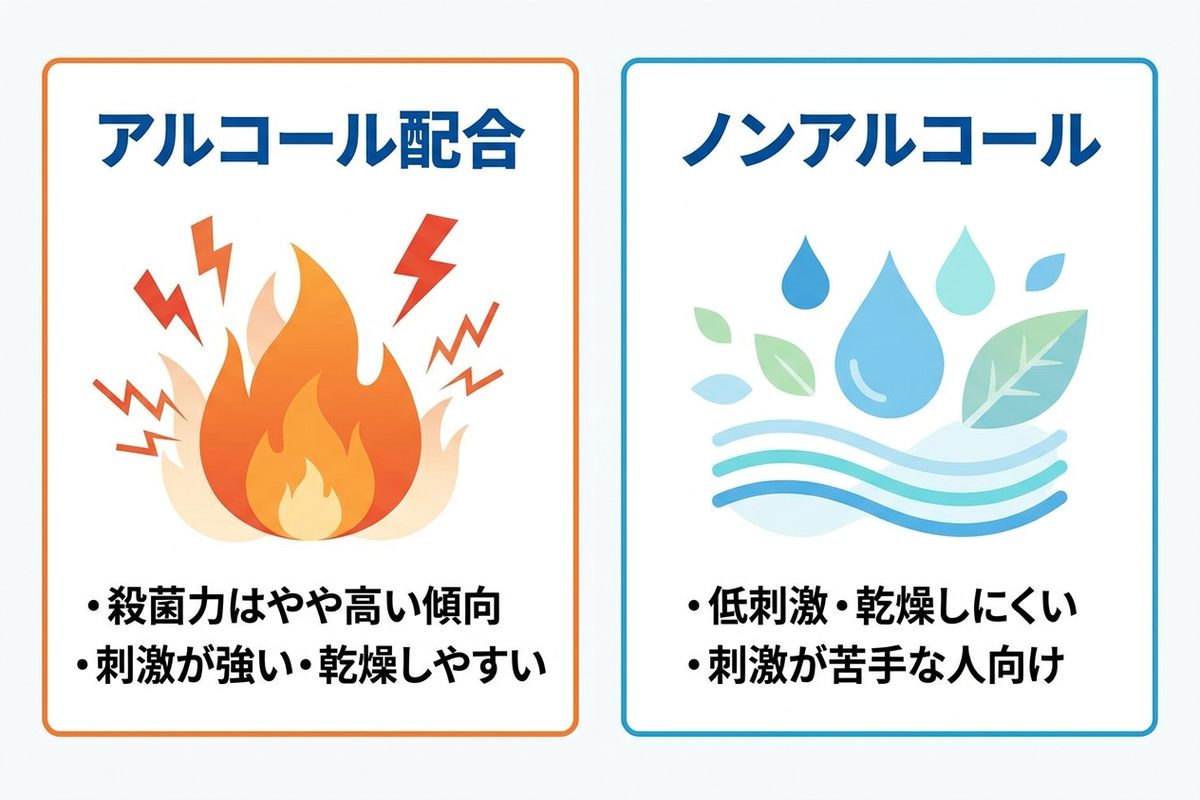 アルコール配合とノンアルコールのマウスウォッシュの違いを比較したイラスト