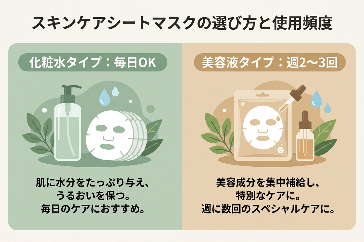 シートマスクの選び方と使用頻度の目安