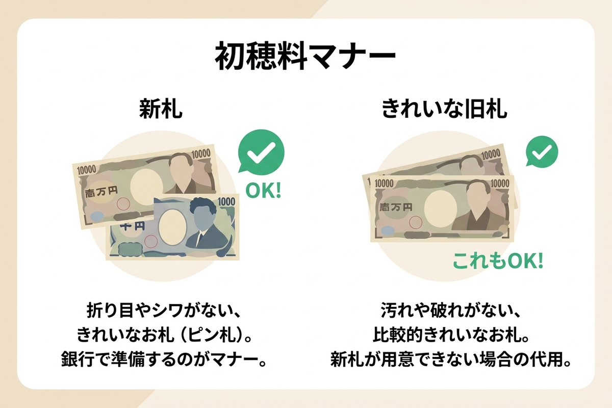 初穂料マナーを「新札」と「きれいな旧札」で対比した日本語インフォグラフィック