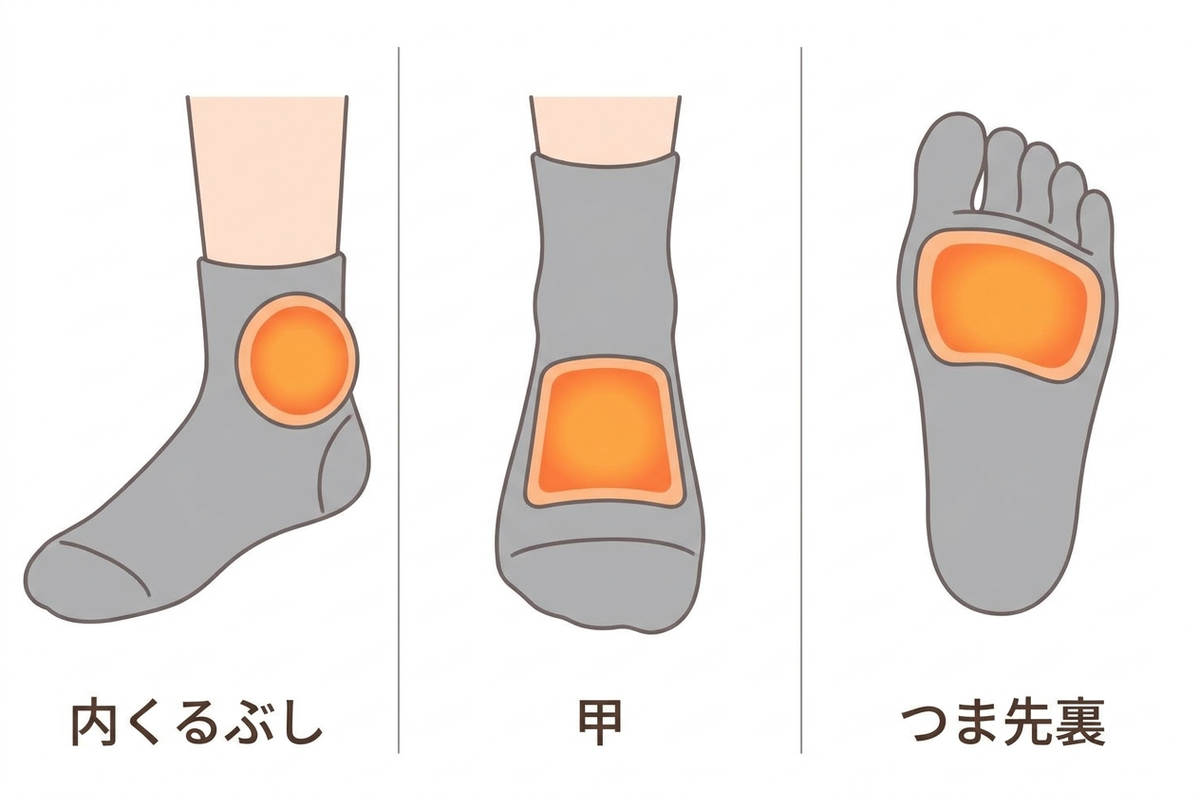 3種類のカイロの貼り方を比較したイラスト