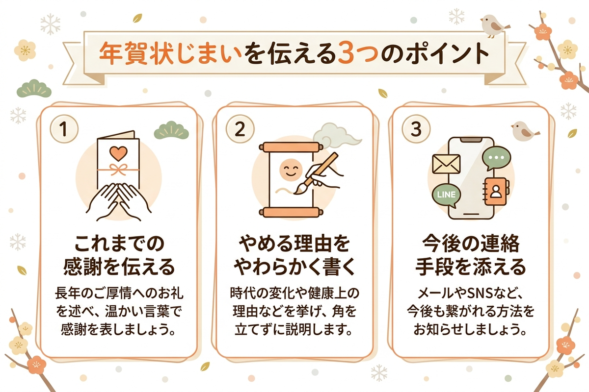 年賀状じまいを伝える3つのポイントを示した日本語インフォグラフィック