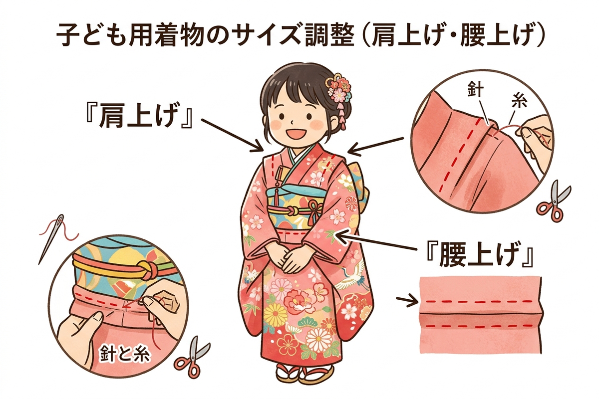 子供用着物の肩上げ・腰上げのサイズ調整方法を示したイラスト