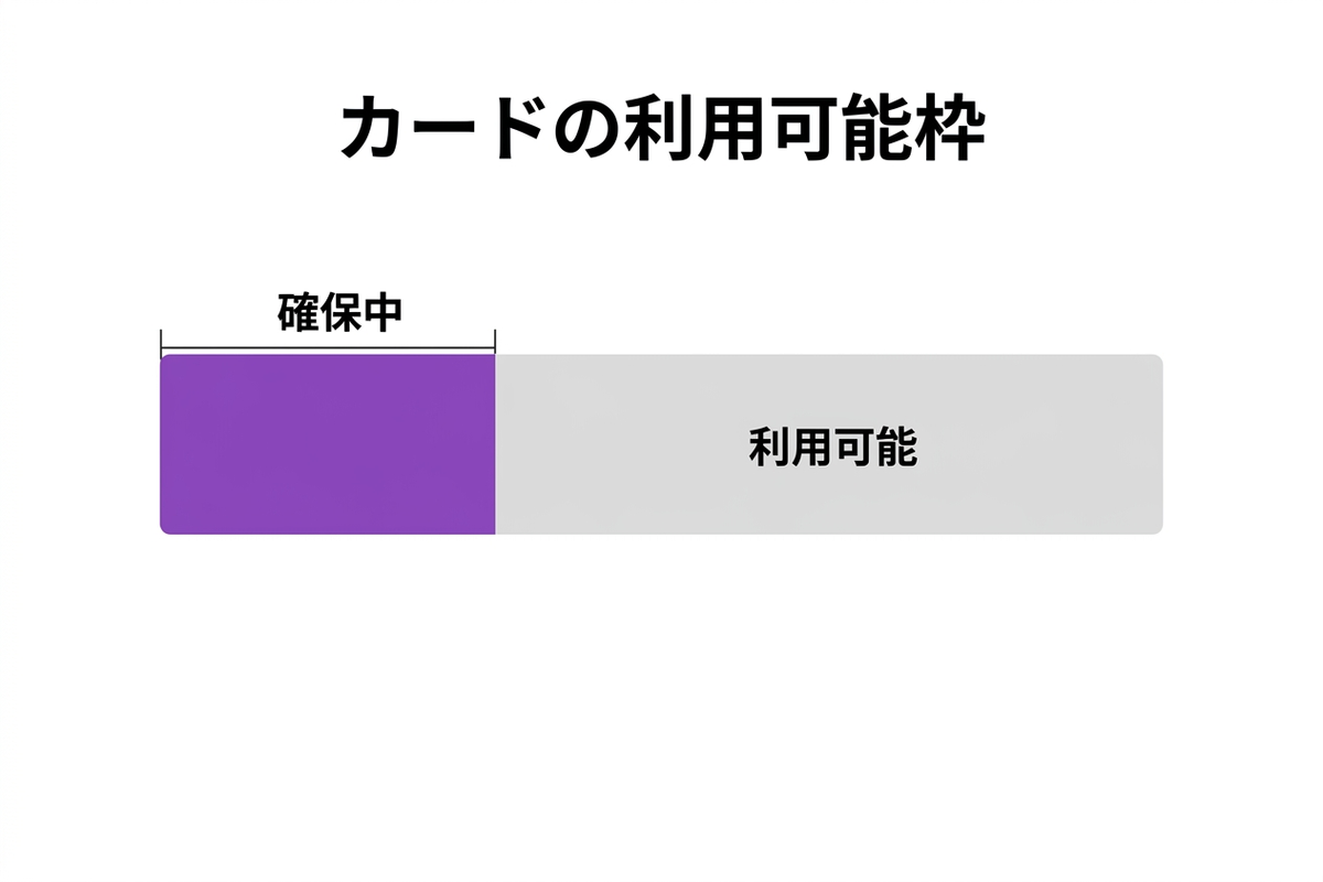 与信枠の一部がオーソリで一時的に確保されている様子を示すイメージ