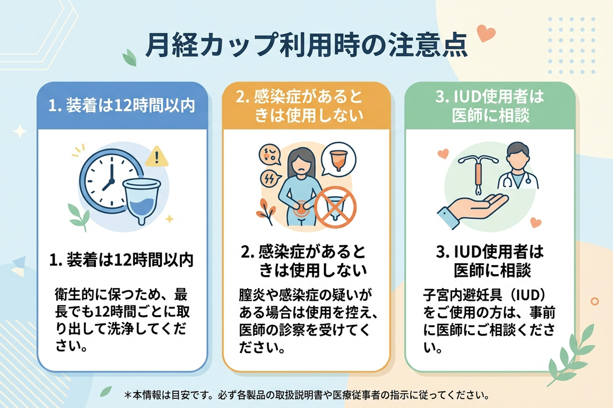 月経カップ利用者が注意すべきポイントを示す図