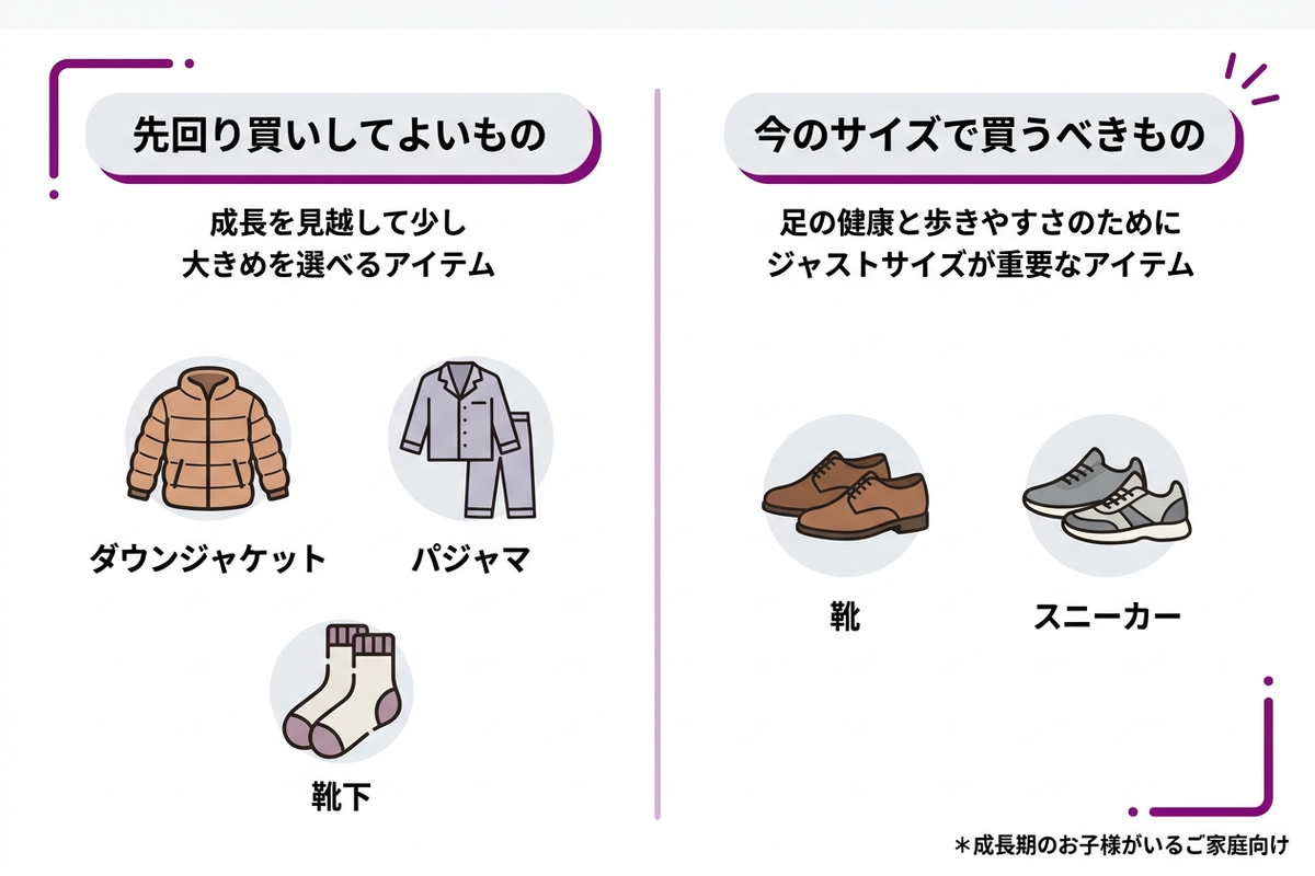 先回り買いしてよいものと今のサイズで買うべきものを分けたインフォグラフィック