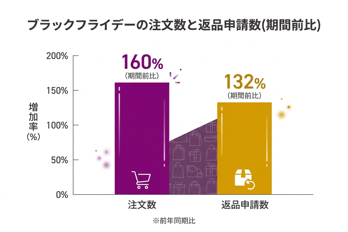 スマートフォンでセールサイトを見ながら悩む様子