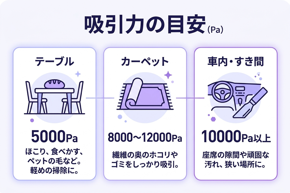 吸引力Paの目安を示したインフォグラフィック