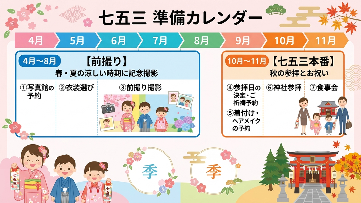 4月から8月の前撮り時期と10月から11月の本番シーズンを示すカレンダー風イラスト