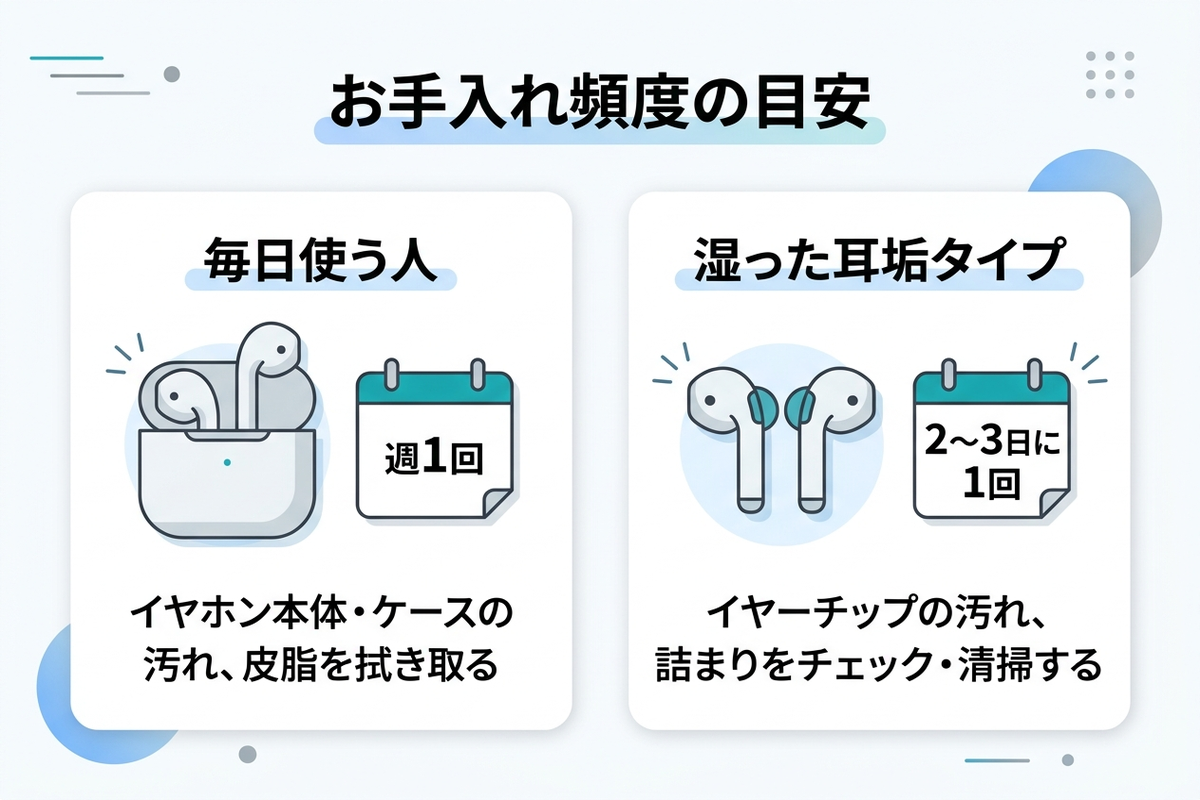 お手入れ頻度の目安を示したインフォグラフィック