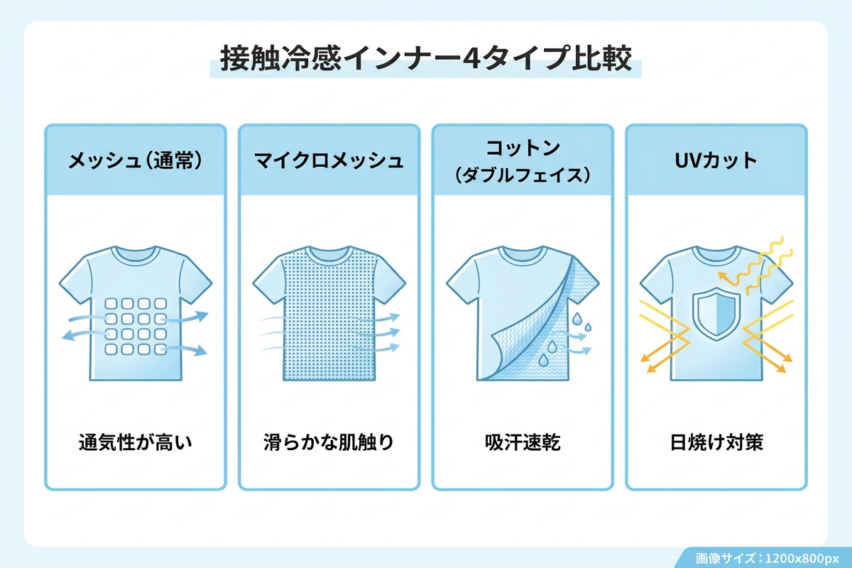 エアリズム4タイプの違いを示す日本語の比較インフォグラフィック