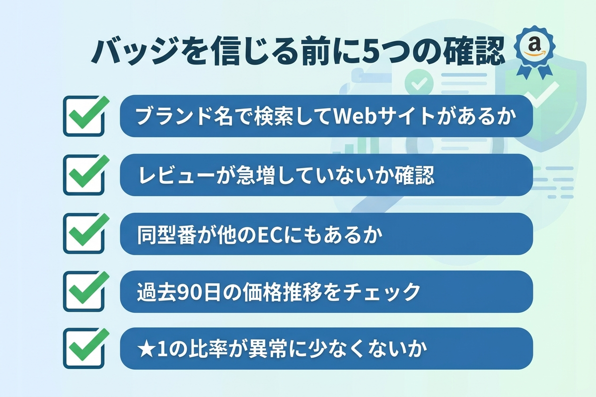 Amazonバッジ商品の信頼性を確認するチェックリスト