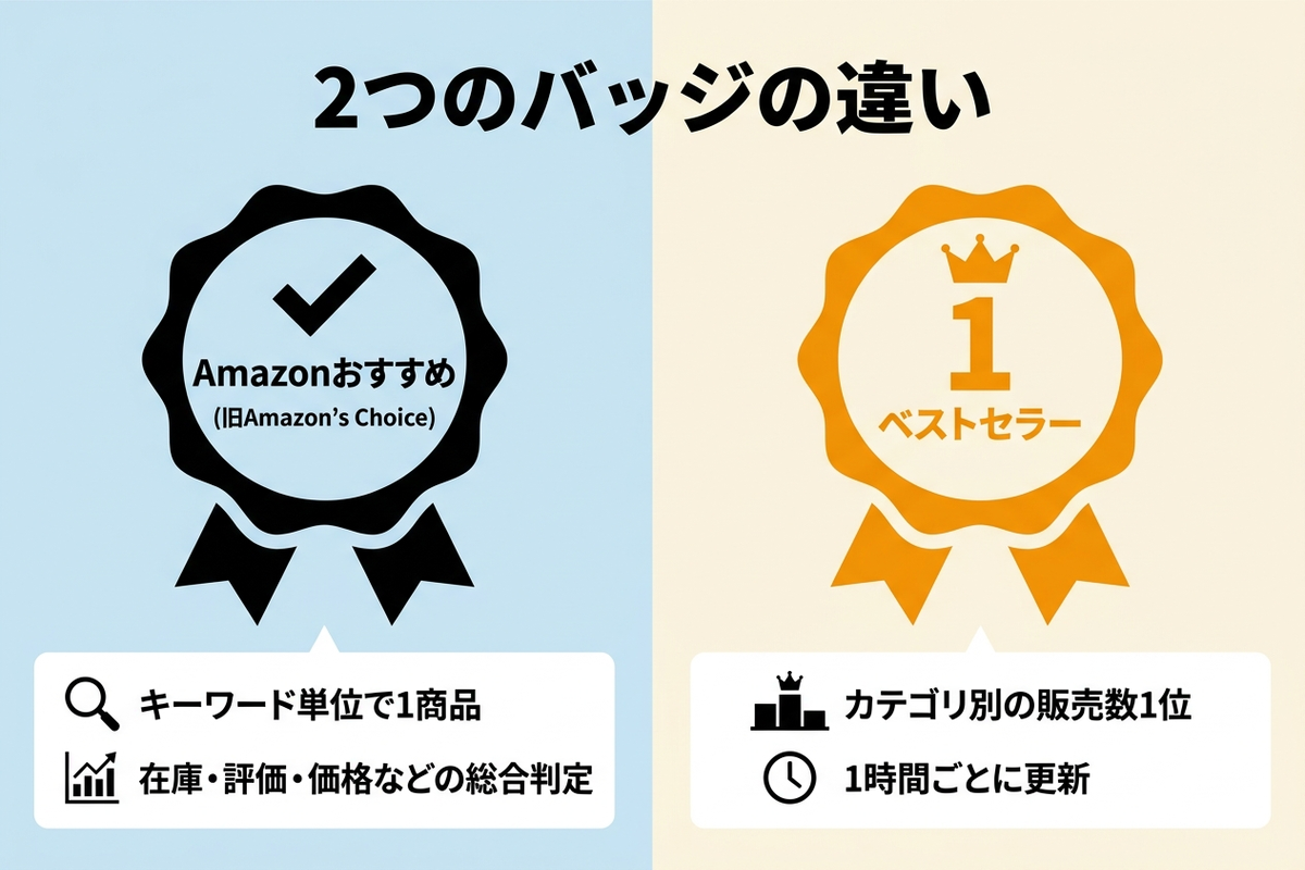 Amazonベストセラーとおすすめの違い