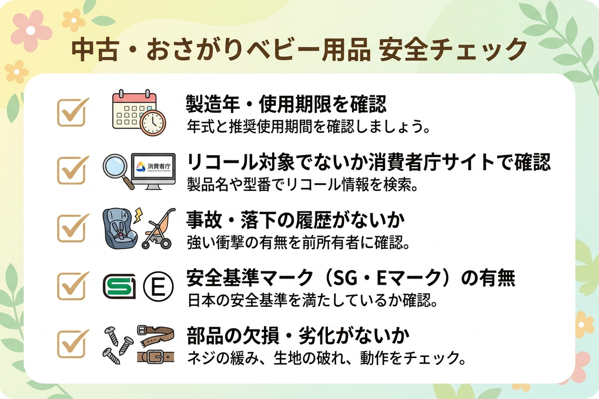 中古ベビー用品の安全チェックリストを示した日本語の図解