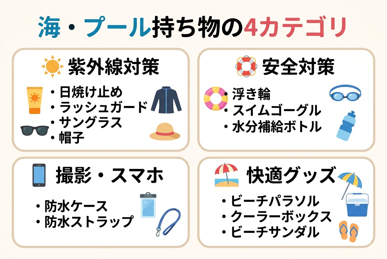 海・プール持ち物の4カテゴリ