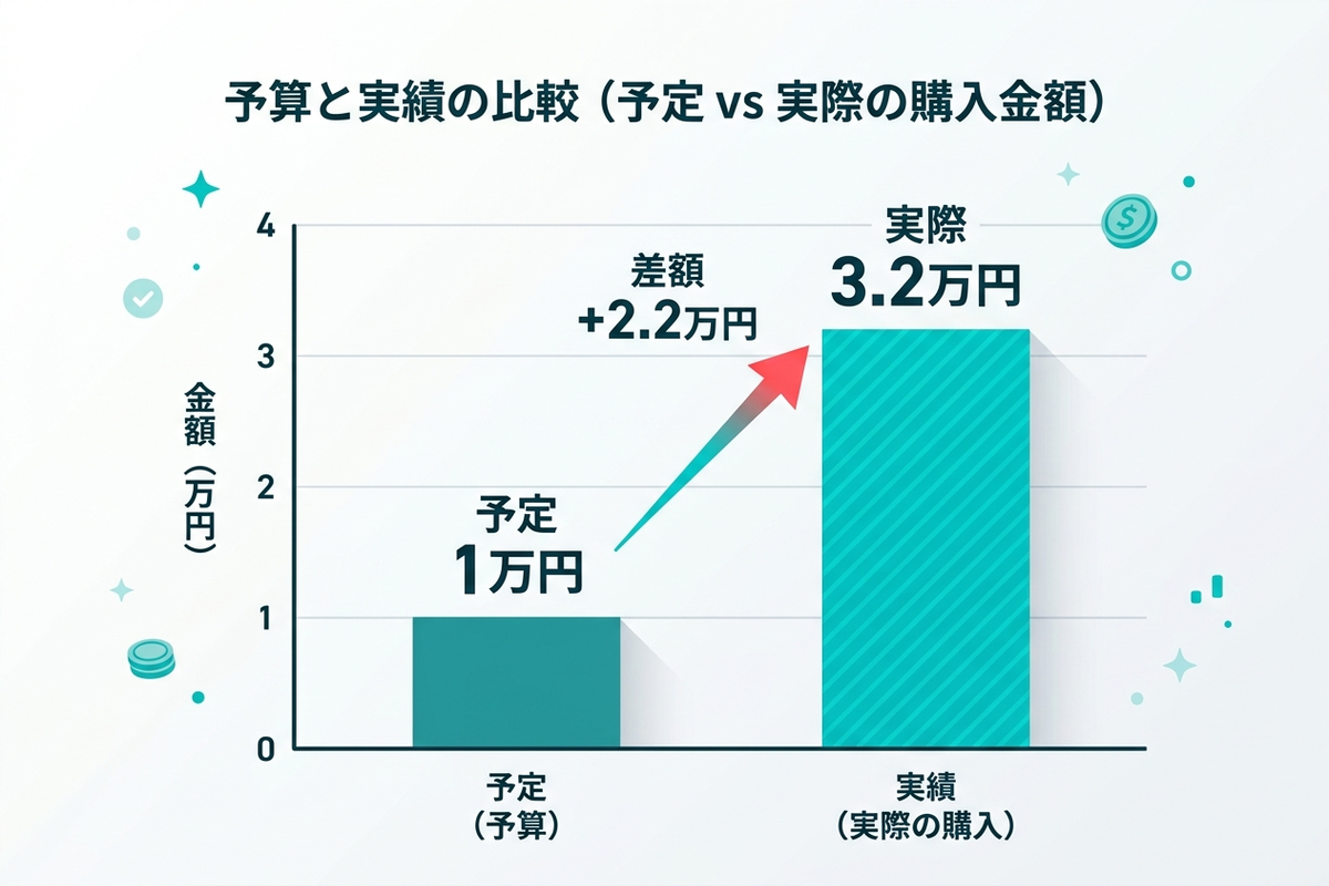 カレンダーとレシートを見比べながら家計を見直す様子