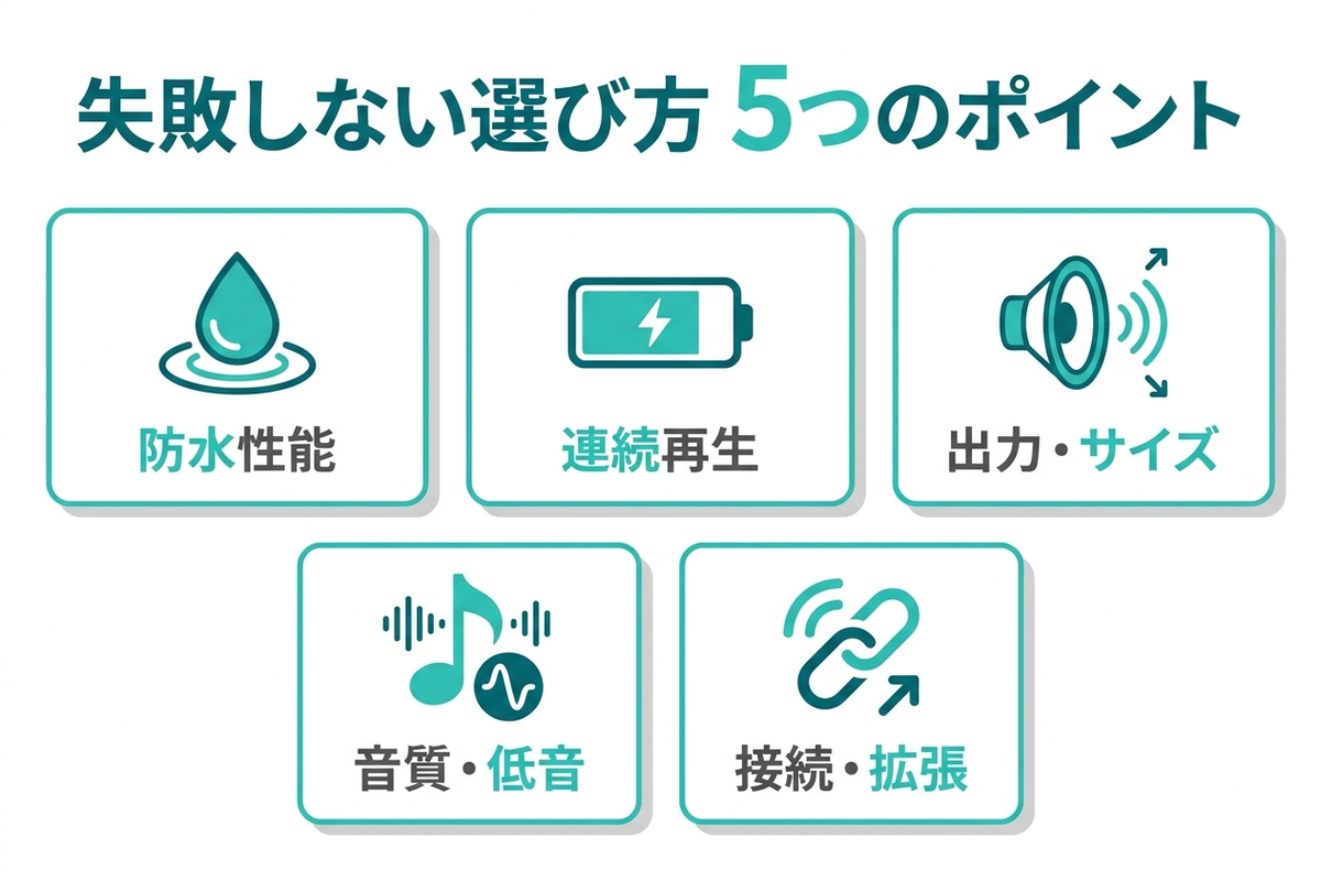 Bluetoothスピーカーの選び方5つのポイント