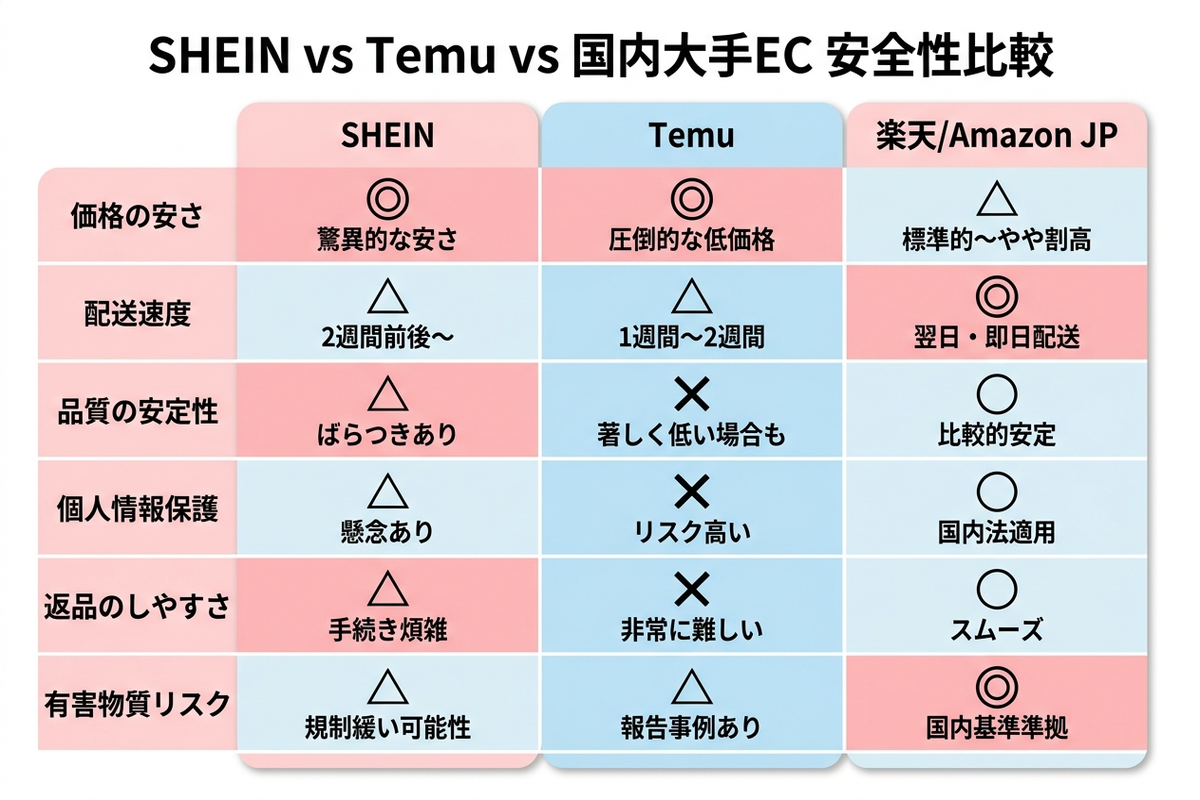 各国の中国EC規制状況