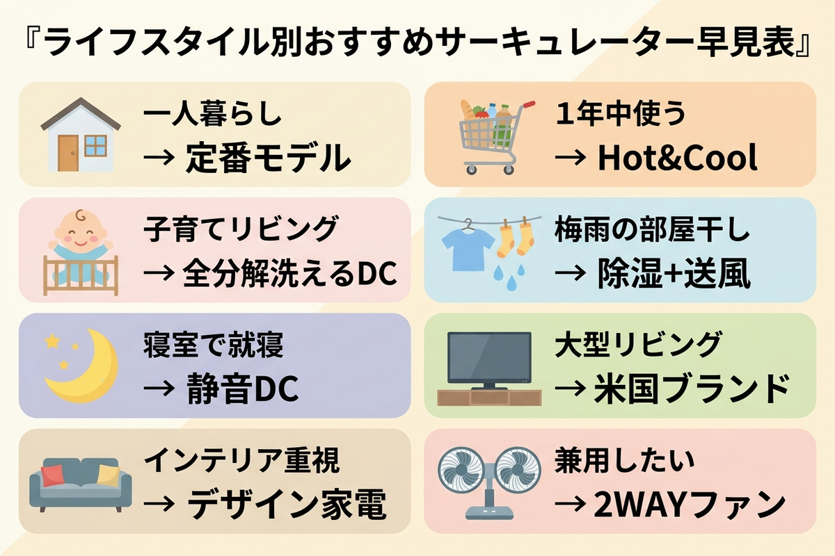 ライフスタイル別のサーキュレーター・扇風機おすすめ早見表