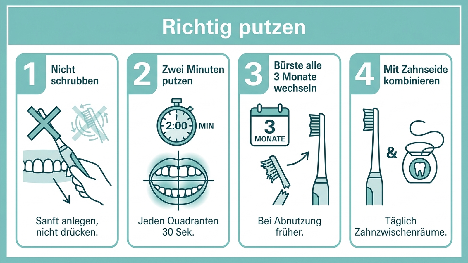 Richtig putzen: vier Schritte mit der elektrischen Zahnbürste