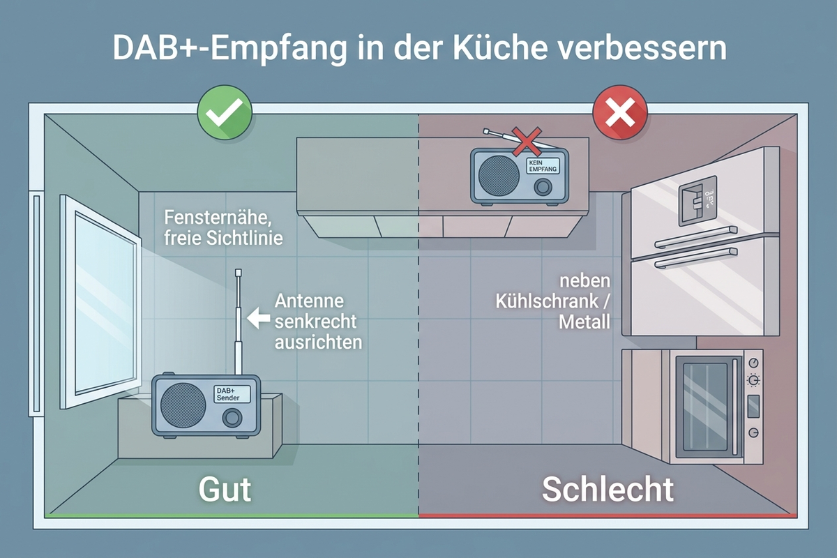 Anleitung: DAB+-Empfang in der Küche verbessern