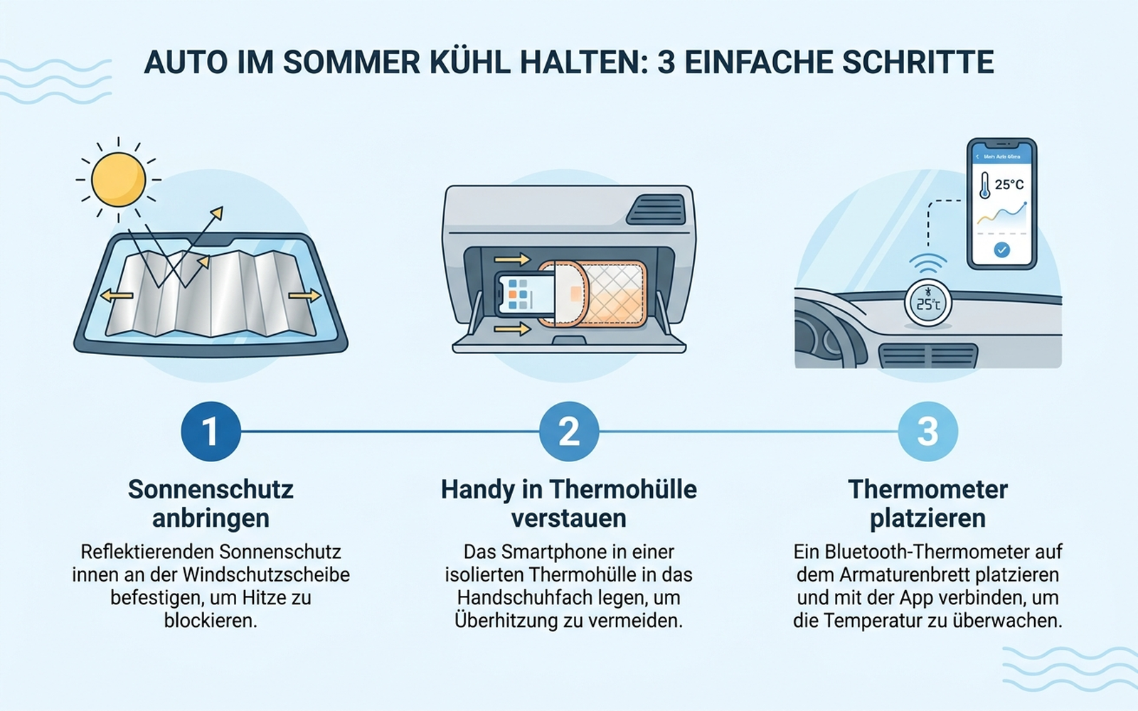 Anwendungsguide: Sonnenschutz anbringen, Thermohülle platzieren, Thermometer positionieren – Schritt für Schritt