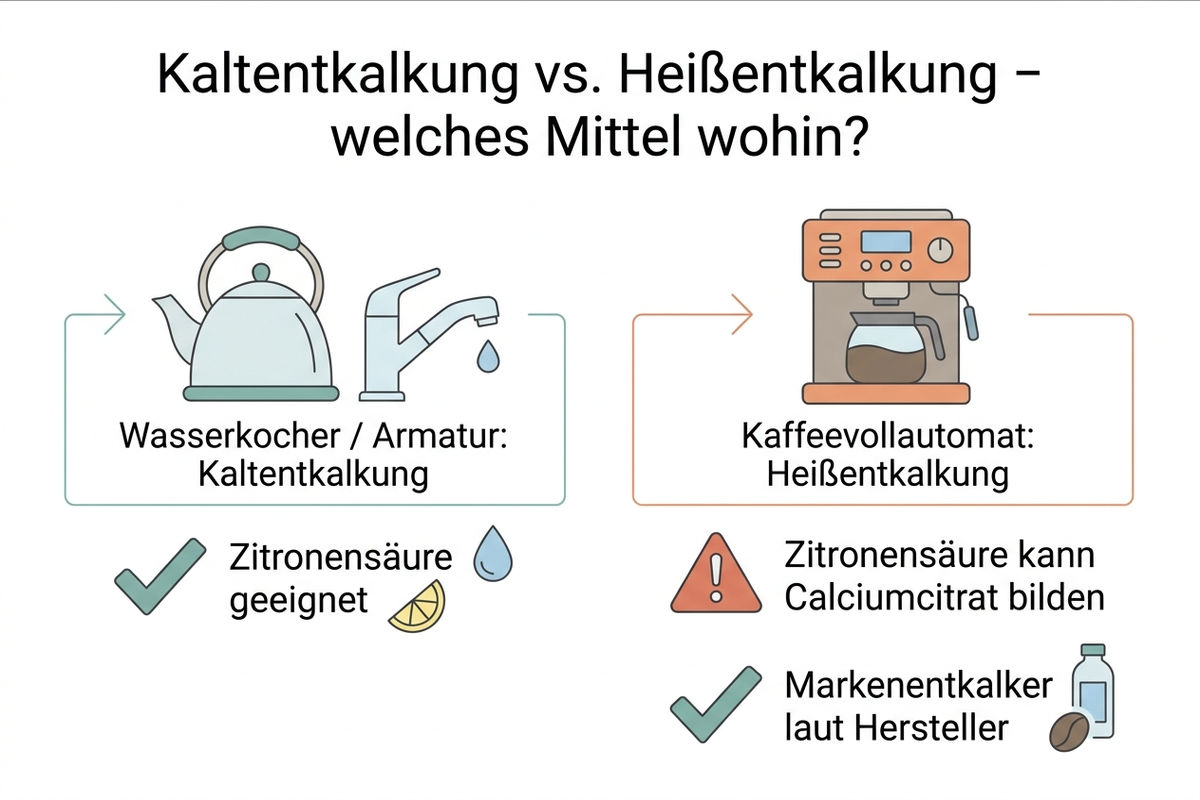 Kalt- vs. Heißentkalkung: welches Mittel für welches Gerät