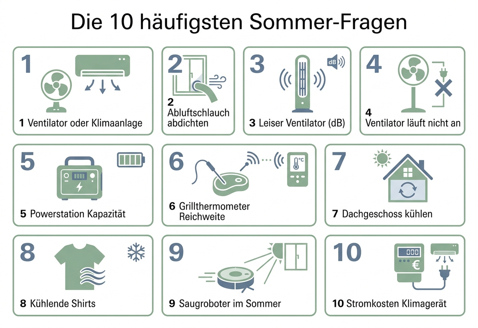 Übersicht der zehn häufigsten Sommer-Fragen an den KI-Einkaufsassistenten im Juni 2026, als Kachelraster mit Symbolen: Ventilator oder Klimaanlage, Abluftschlauch abdichten, leiser Ventilator, Ventilator läuft nicht an, Powerstation-Kapazität, Grillthermometer-Reichweite, Dachgeschoss kühlen, kühlende Shirts, Saugroboter im Sommer, Stromkosten Klimagerät