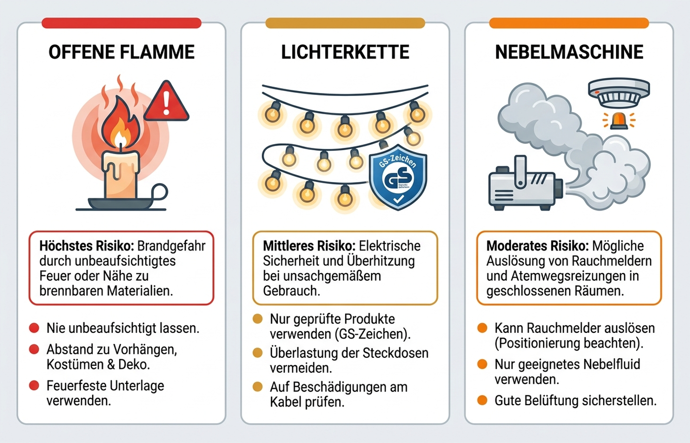Drei Risikoprofile im Vergleich: offene Flamme, Lichterkette und Nebelmaschine