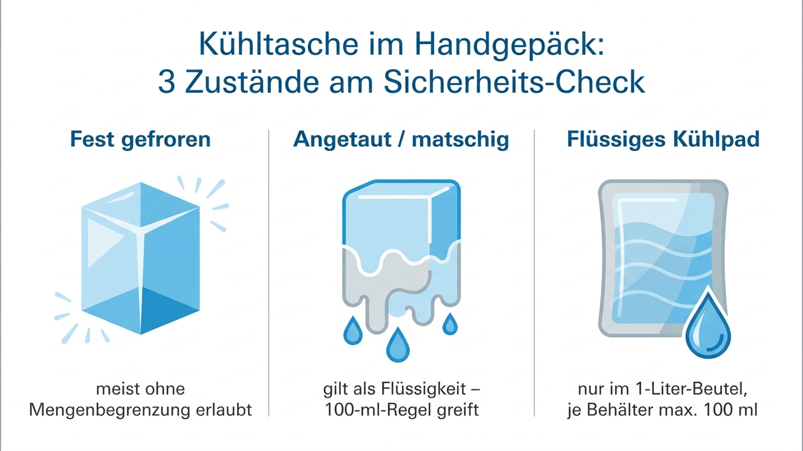 3 Zustände von Kühlelementen am Sicherheits-Check