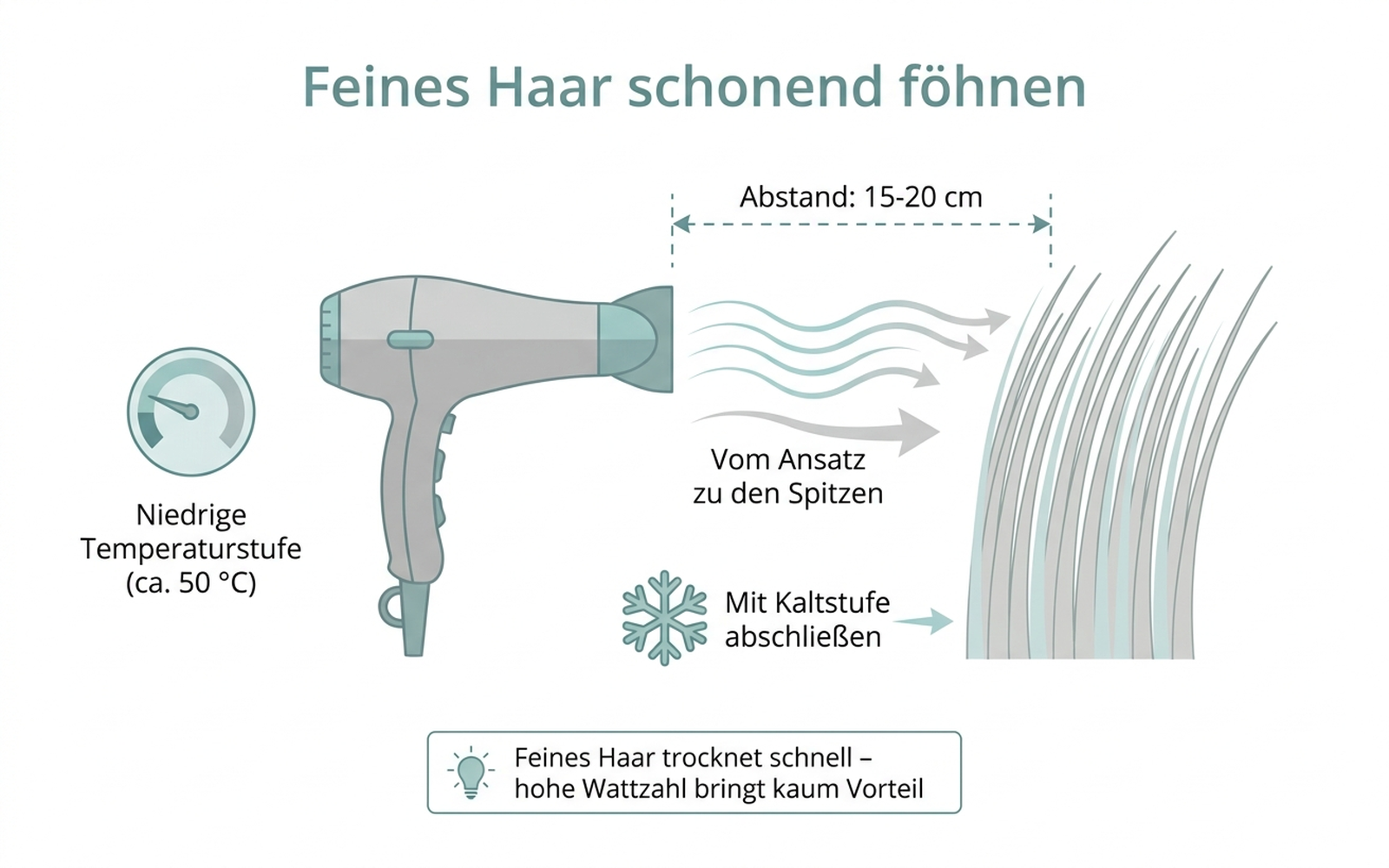 Feines Haar schonend föhnen: Abstand, Temperatur und Kaltstufe