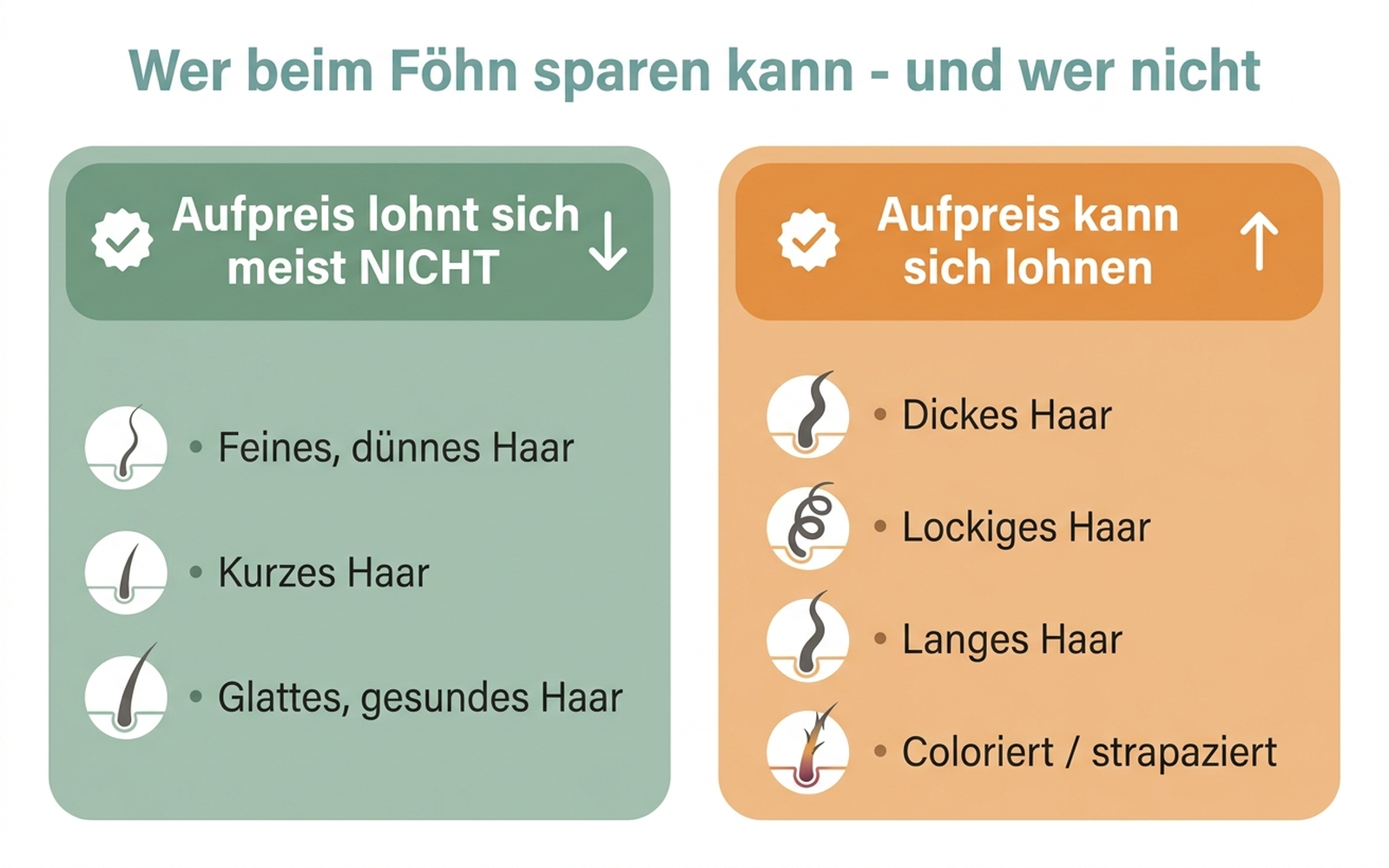 Wer beim Föhn sparen kann und wer nicht
