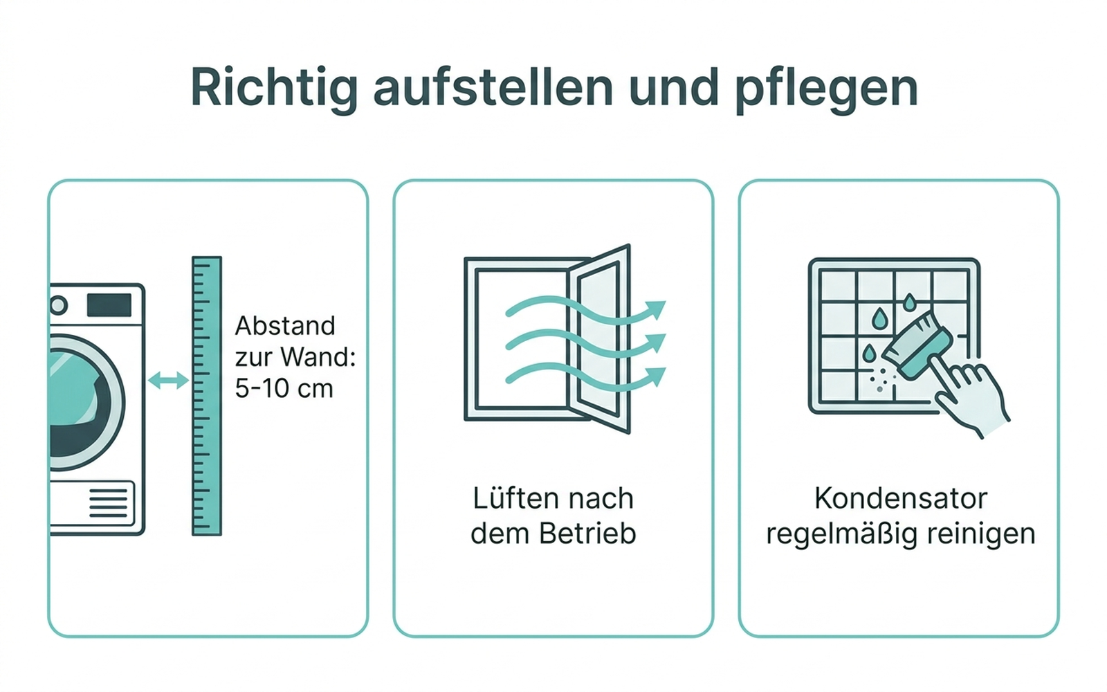 Anleitung: Wäschetrockner richtig aufstellen – Abstand zur Wand, Lüften und Kondensatorreinigung