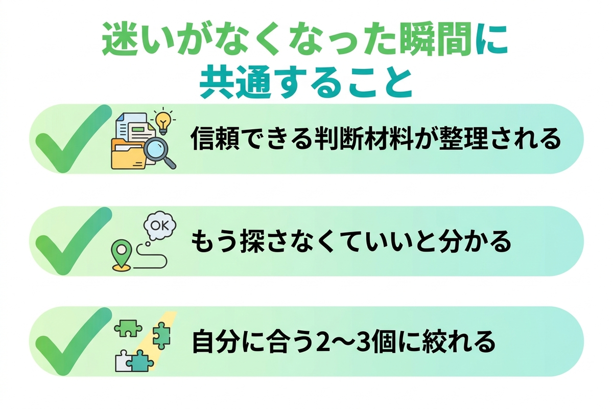 3人のインタビューに共通する「迷いがなくなる瞬間」のポイントをまとめた日本語の図解