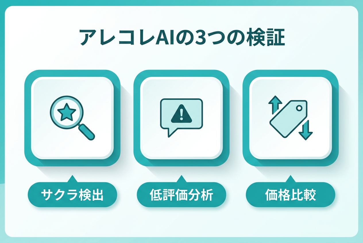 アレコレAIの3つの検証軸