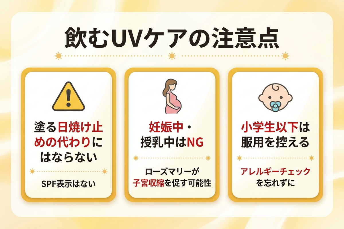飲むUVケアの注意点インフォグラフィック