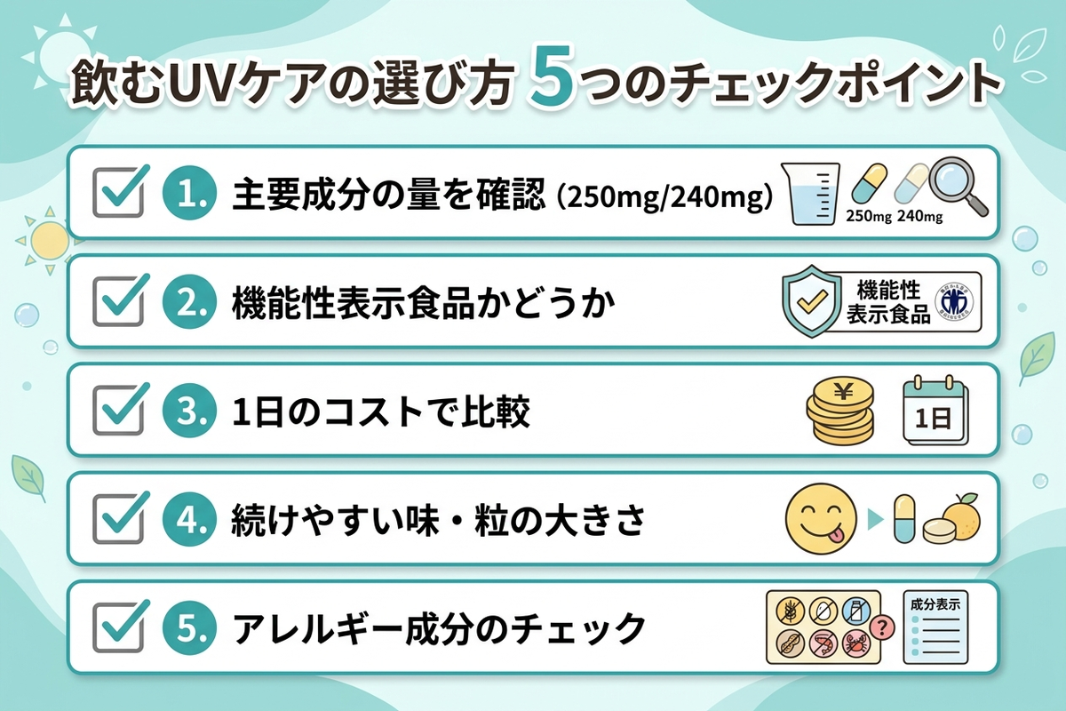 飲むUVケアの選び方5つのチェックポイント
