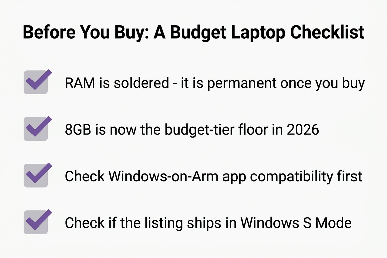 Diagram showing how to check RAM, storage, and OS compatibility before buying a budget laptop during the 2026 RAM shortage