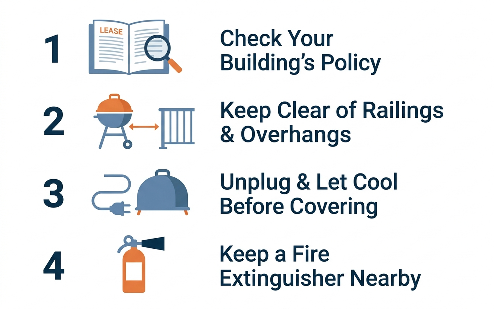 Flat infographic showing a renter's balcony-grilling routine: checking the building's specific balcony cooking policy before buying, keeping the grill at least a few feet from railings and overhangs where the policy allows it, unplugging and covering the grill after use, and storing a fire extinguisher nearby