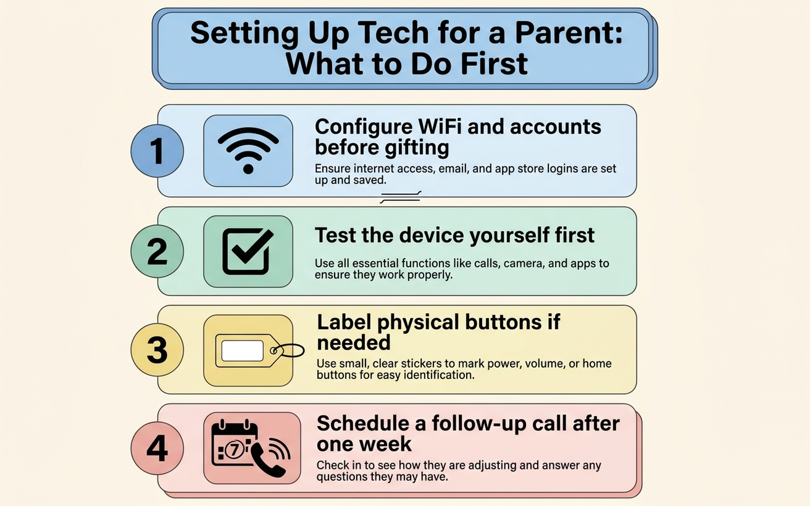 Flat design infographic checklist titled Setting Up Tech for a Parent: What to Do First, with four numbered steps: configure WiFi and accounts before gifting, test the device yourself first, label physical buttons if needed, and schedule a follow-up call after one week