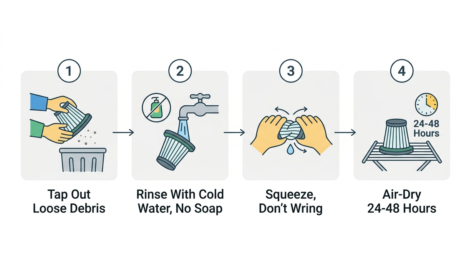 Step-by-step: tap out debris, rinse cold with no soap, dry 24-48 hours before reinstalling
