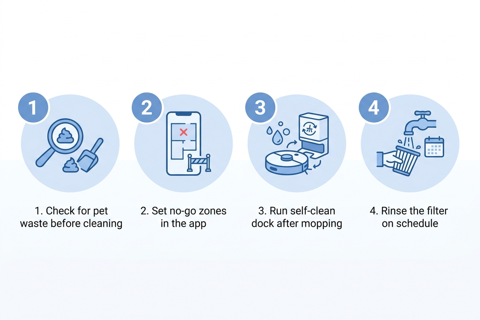 Four-step infographic for minimizing robot vacuum cross-contamination: check for pet waste, set no-go zones, run self-clean after mopping, rinse the filter on schedule